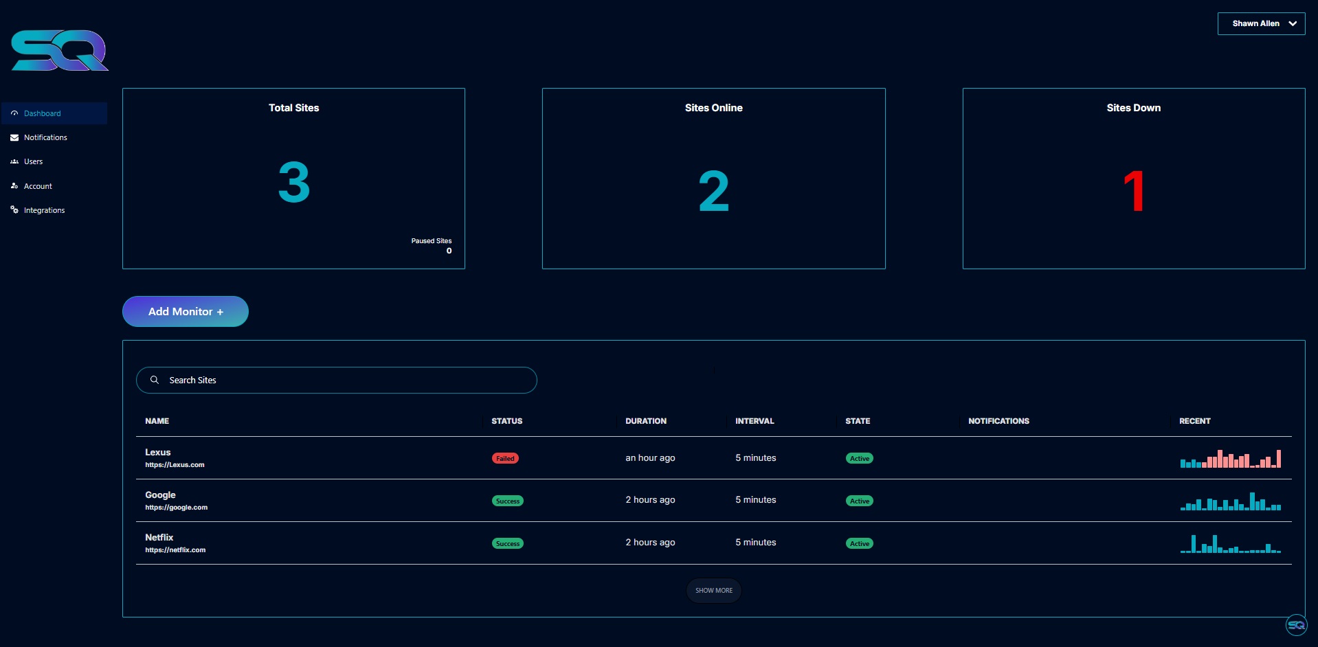 Site Qwality Dashboard: Monitor-Detail mit Uptime, Latenz und regionalem Status