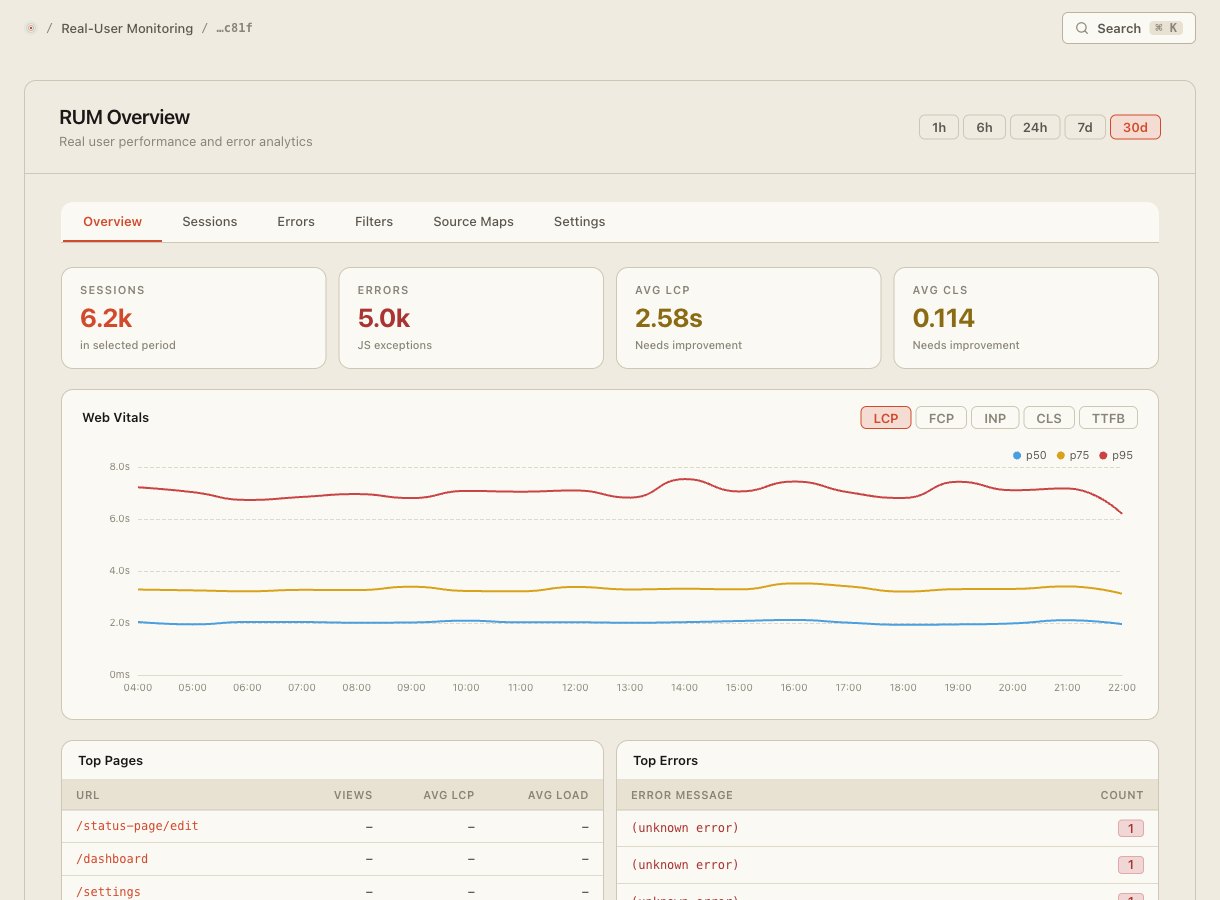 Site Qwality RUM overview with sessions and Core Web Vitals
