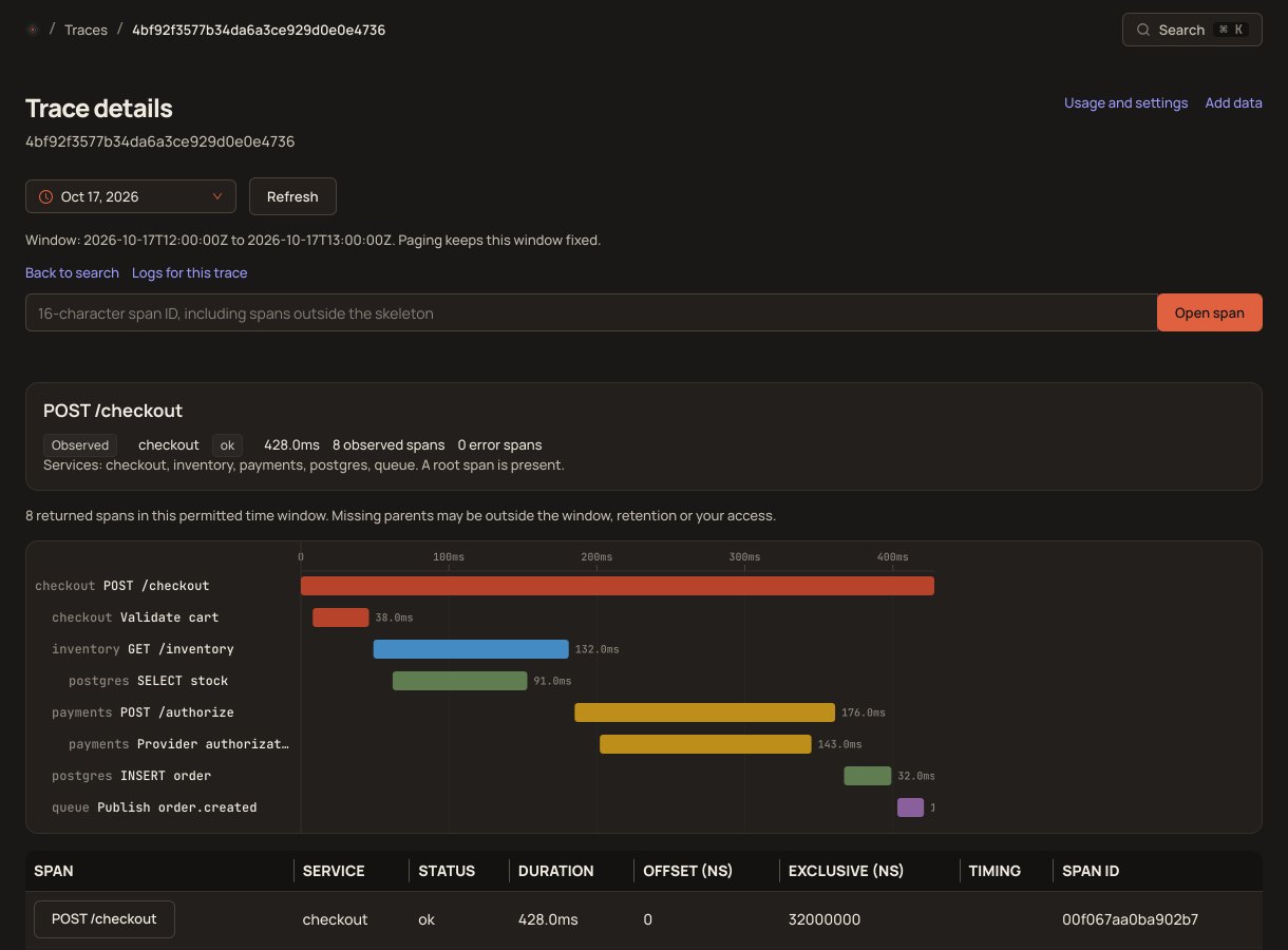 Site Qwality distributed trace waterfall across checkout services (demo data)